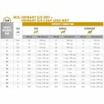 غذای خشک سگ رویال کنین مدل Urinary S/O درمان بیماری های کلیوی